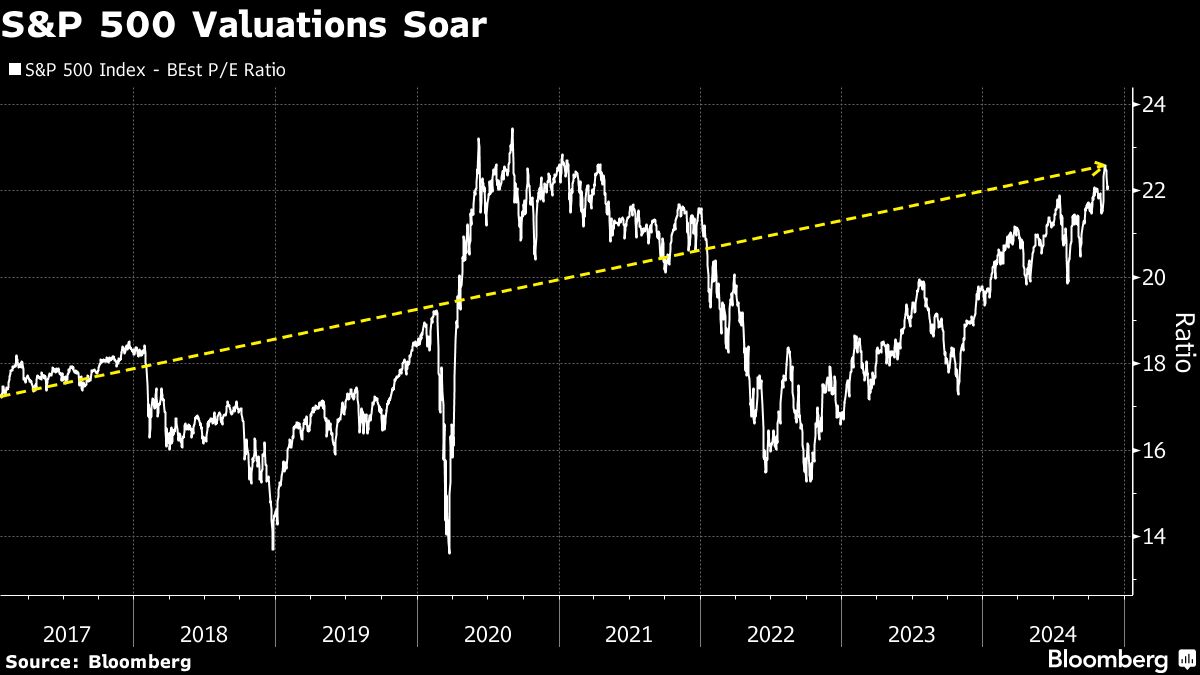 Goldman Sachs’ Kostin Sees S&P 500 Reaching 6,500 by End of 2025