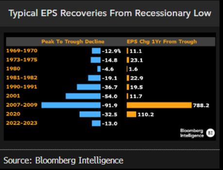 Bloomberg