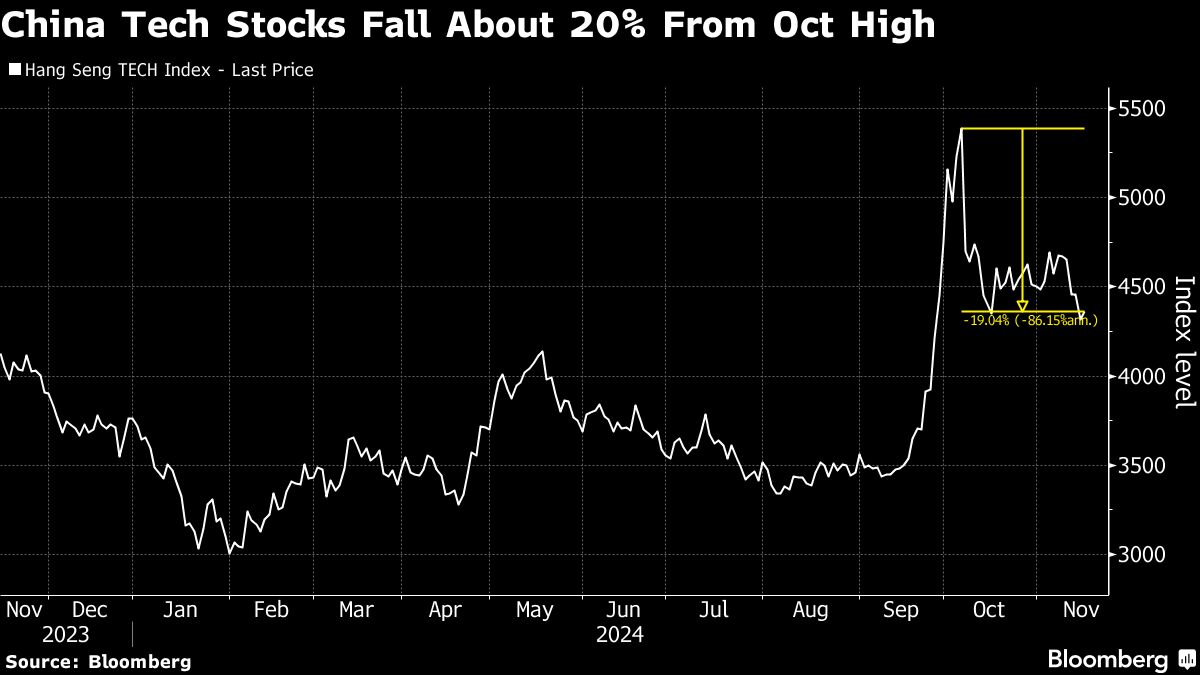 Bloomberg