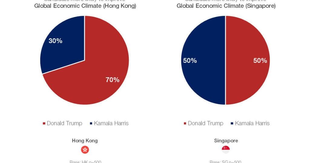 After the election: Assessing Investor Sentiment in Hong Kong and Singapore Post-Trump's Election | Region