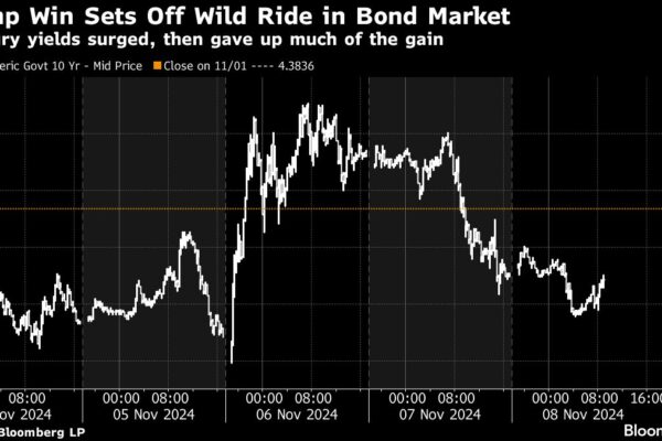 JPMorgan’s Michele Says 5% Yields Would Be ‘Difficult’ to Absorb