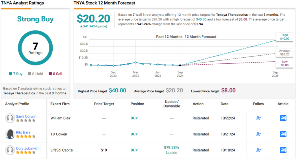Morgan Stanley Predicts Up to 670% Jump for These 2 ‘Strong Buy’ Stocks