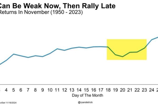 Riskiest Stocks Jump as History Says Get In Before Parties Start