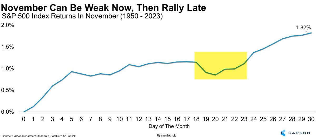 Riskiest Stocks Jump as History Says Get In Before Parties Start