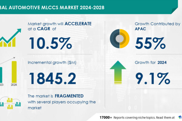 Automotive MLCCs Market to Grow by USD 1.84 Billion (2024-2028) as EV Adoption Increases Globally; AI-Redefined Market Landscape Report