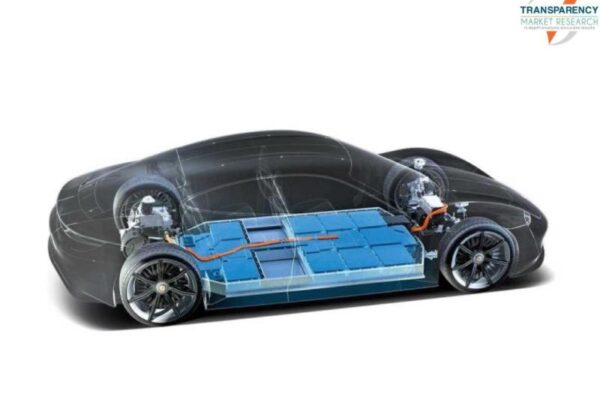 Electric Vehicle Battery Market