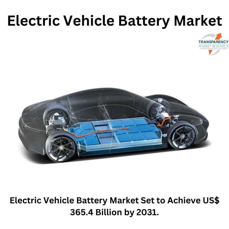 Electric Vehicle Battery Market