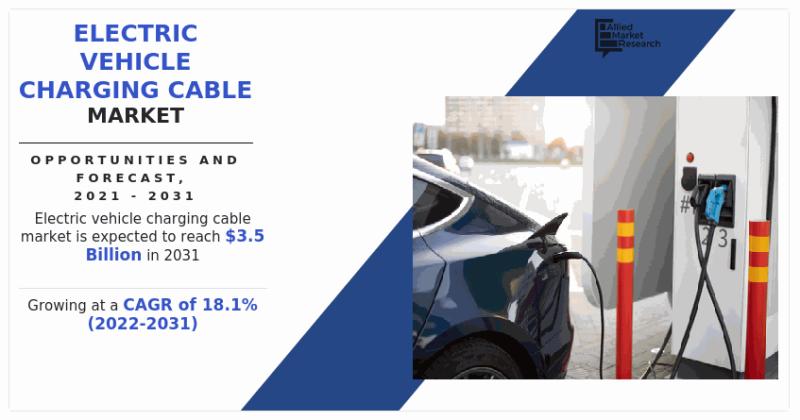 EV Charging Cable Market