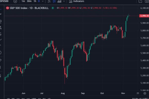 Buffett's Berkshire Hathaway hoarding cash in a pattern seen before the financial crisis