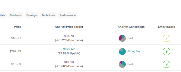 Which Growth Stock Is the Most Attractive Pick?