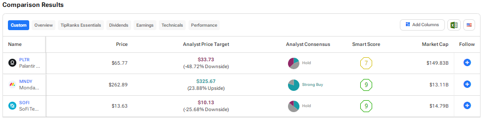 Which Growth Stock Is the Most Attractive Pick?