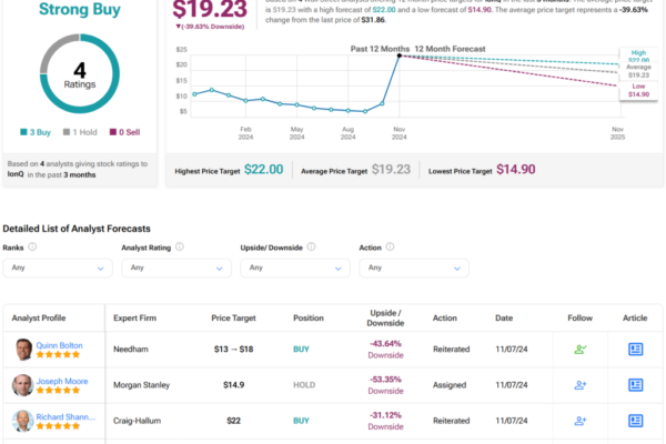 Are IONQ, FORM, and IBM Stocks Buys Ahead of the Quantum Revolution?