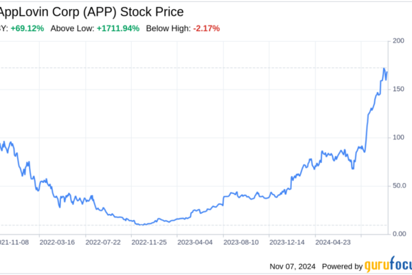 Decoding AppLovin Corp (APP): A Strategic SWOT Insight