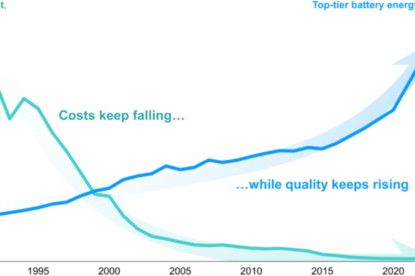 EV Sales Are Not Just Rising, They Are Pushing Gasmobiles Out