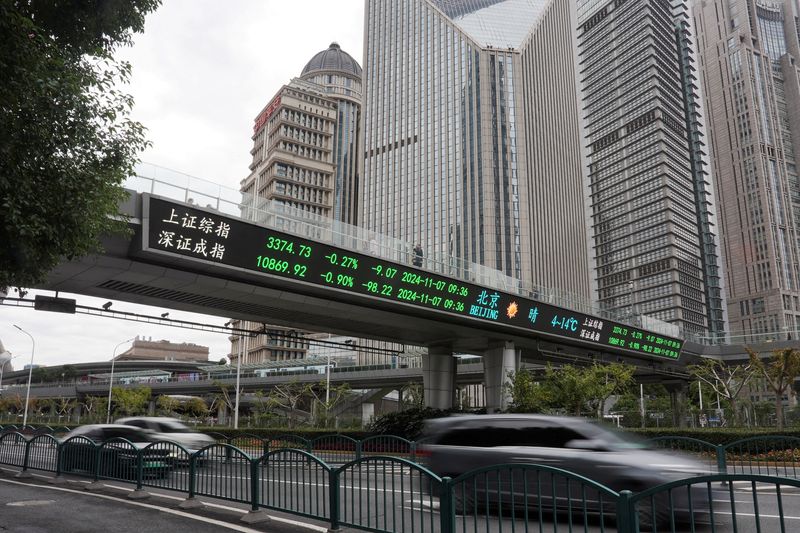 China caution cools sizzling US optimism