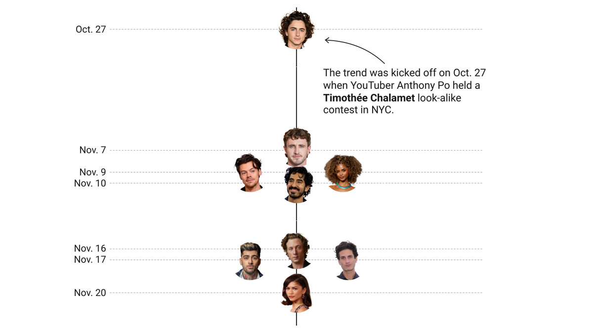 The global surge of celebrity look-alike contests