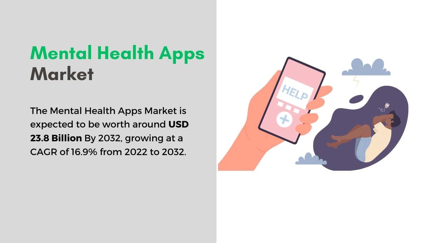 Mental Health Apps Market Grow at 15.3% CAGR from 2024-2033