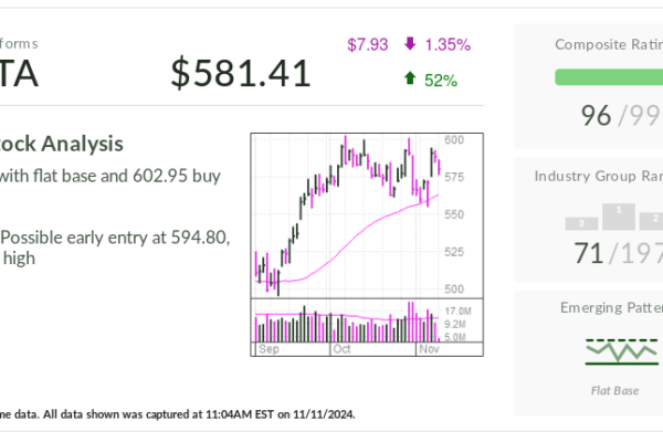 Meta Stock Bounces Back From Post Q3 Slide, Offers New Entry