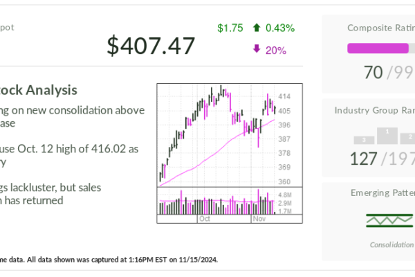 Home Depot, IBD Stock Of The Day, Rebounds Off Key Moving Average