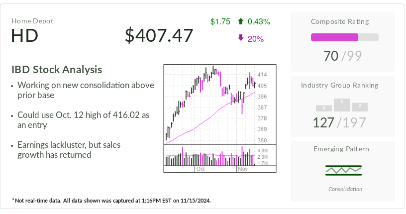 Home Depot, IBD Stock Of The Day, Rebounds Off Key Moving Average
