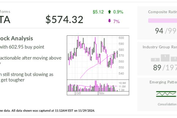 Meta Stock Retakes Key Support Level. Facebook Parent Chases Return To Record Highs.