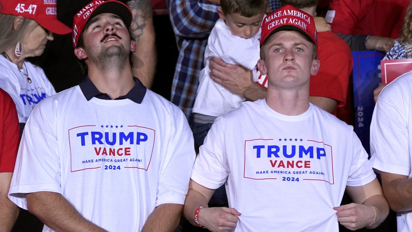 Young men swung right for Trump after campaign on masculinity