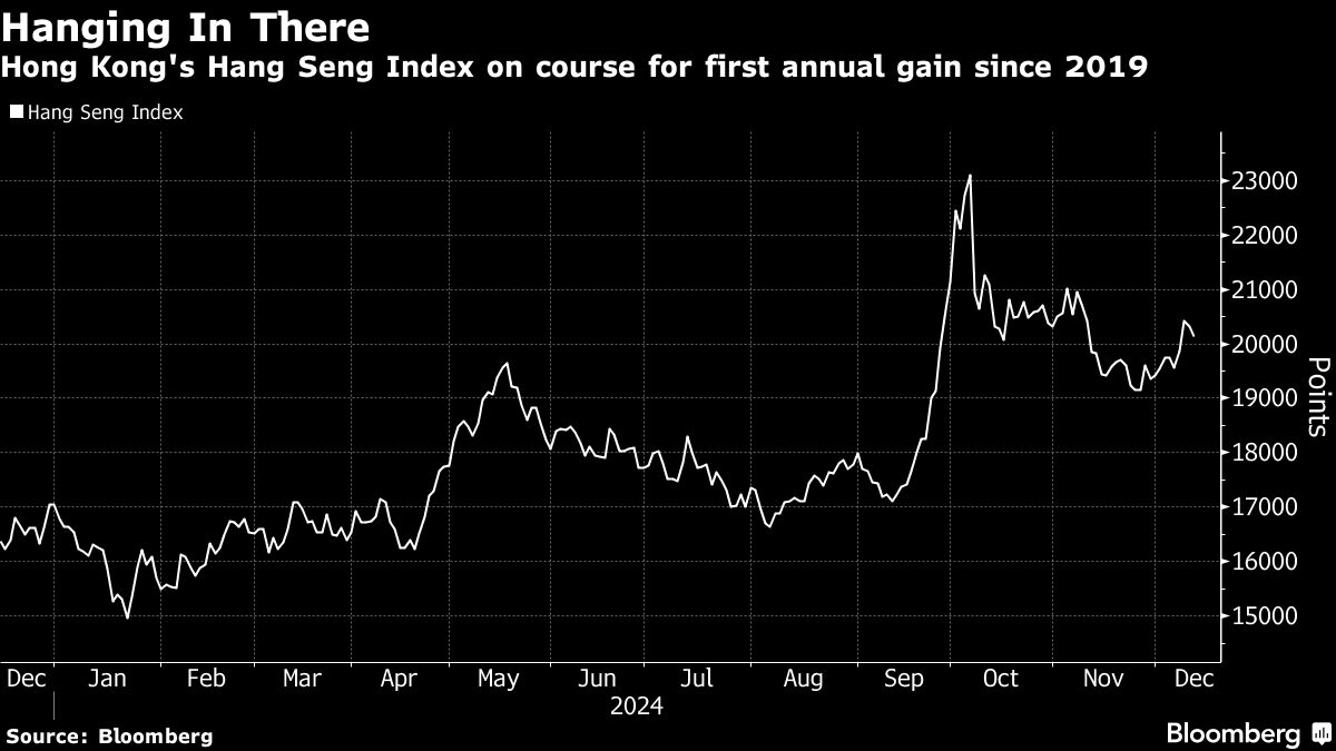 Bloomberg