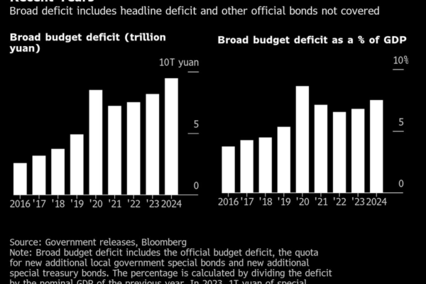 China Plans Special Bonds Amid Vows to Spend