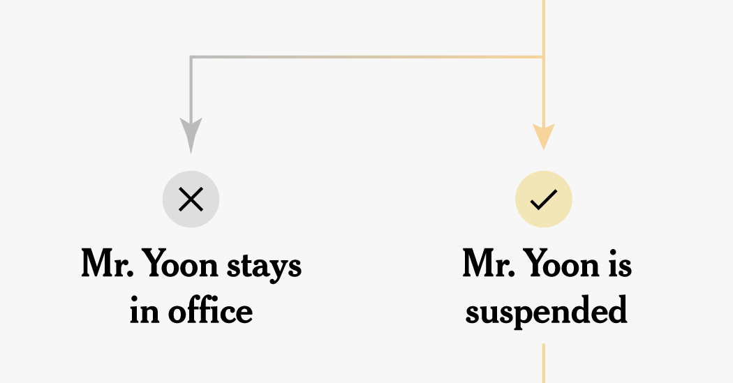 How South Korea's Impeachment of President Yoon Could Happen