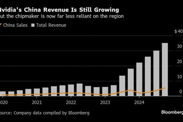 Nvidia Steps Up Hiring in China to Focus on AI-Driven Cars