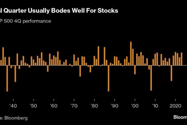 European Shares on Track to Extend Tech-Led Gains: Markets Wrap