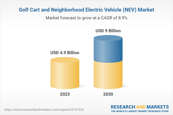 Global Market to Reach $9 Billion by 2030, Driven by Expansion in Retirement Communities, Growth of Urban NEV Usage