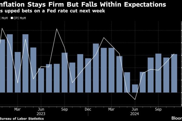 Asian Stocks Rise After US Inflation Backs Fed Cut: Markets Wrap