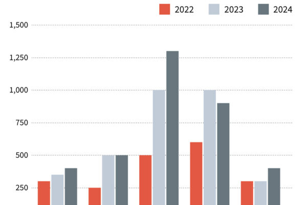 China Missiles | Barron's