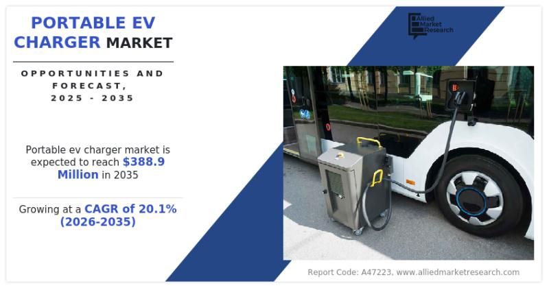 Global Portable EV Charger Market to Reach USD 388.9 Million