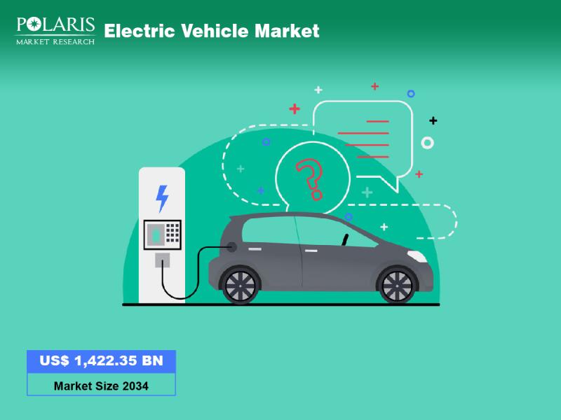 Electric Vehicle Market Trends Analysis & Growth Factor