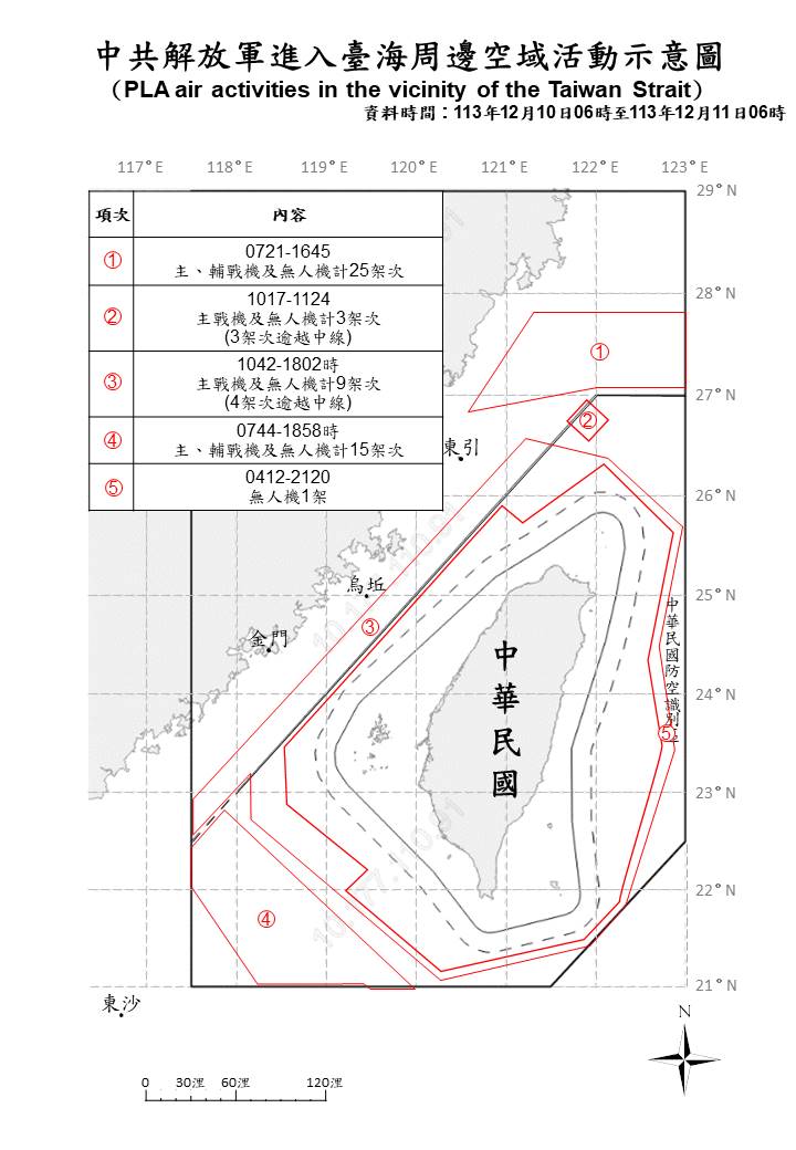 Chinese Surge 53 Military Aircraft, 19 Ships Near Taiwan, Officials Say