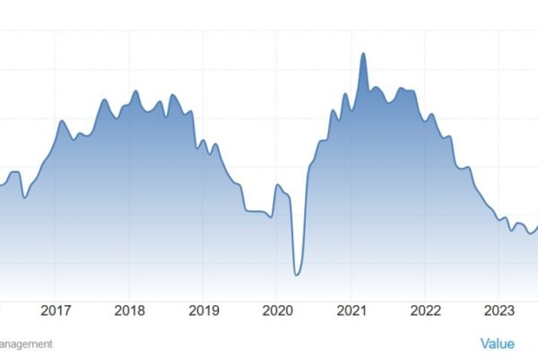 Weekly Market Outlook (02-06 December)