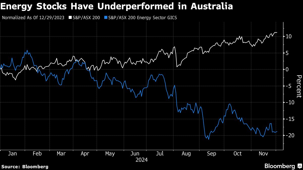 Bloomberg