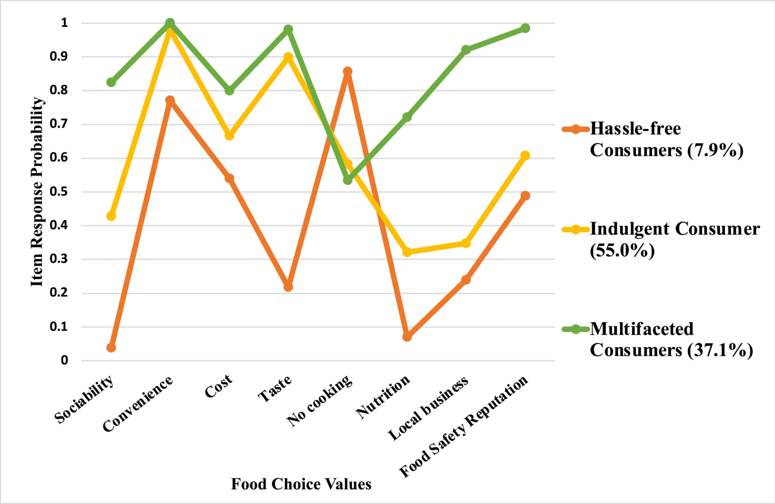 Parental food choice values influence children's restaurant eating behavior, research shows