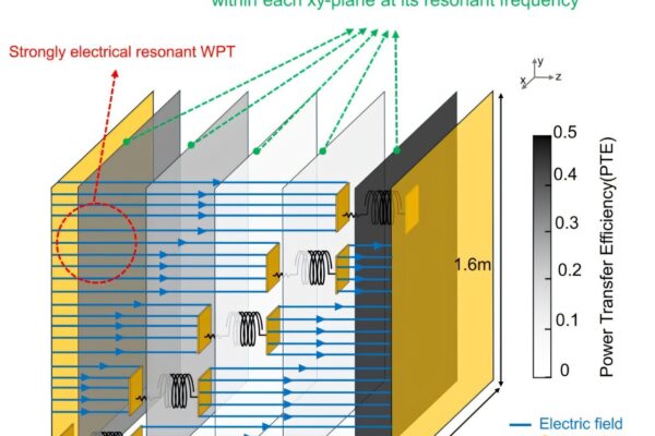 Charge your phone in your pocket with new wireless technology