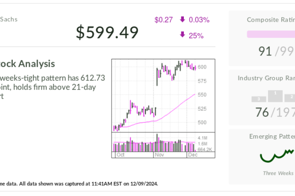 Goldman Sachs Stock In Focus As 'Trump Bump' Seems Likely