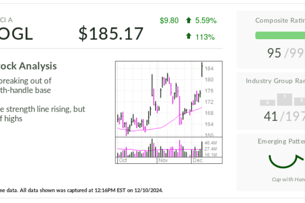 Google Stock Flexing Tech Muscles With Quantum Computing Chip, Waymo