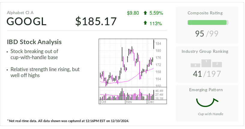 Google Stock Flexing Tech Muscles With Quantum Computing Chip, Waymo