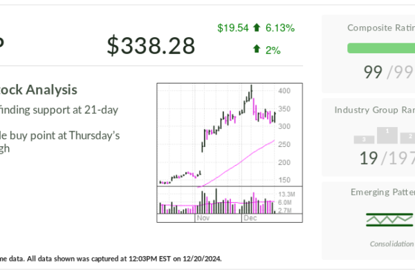 AppLovin Stock: Company Ramping E-Commerce Ads Engine