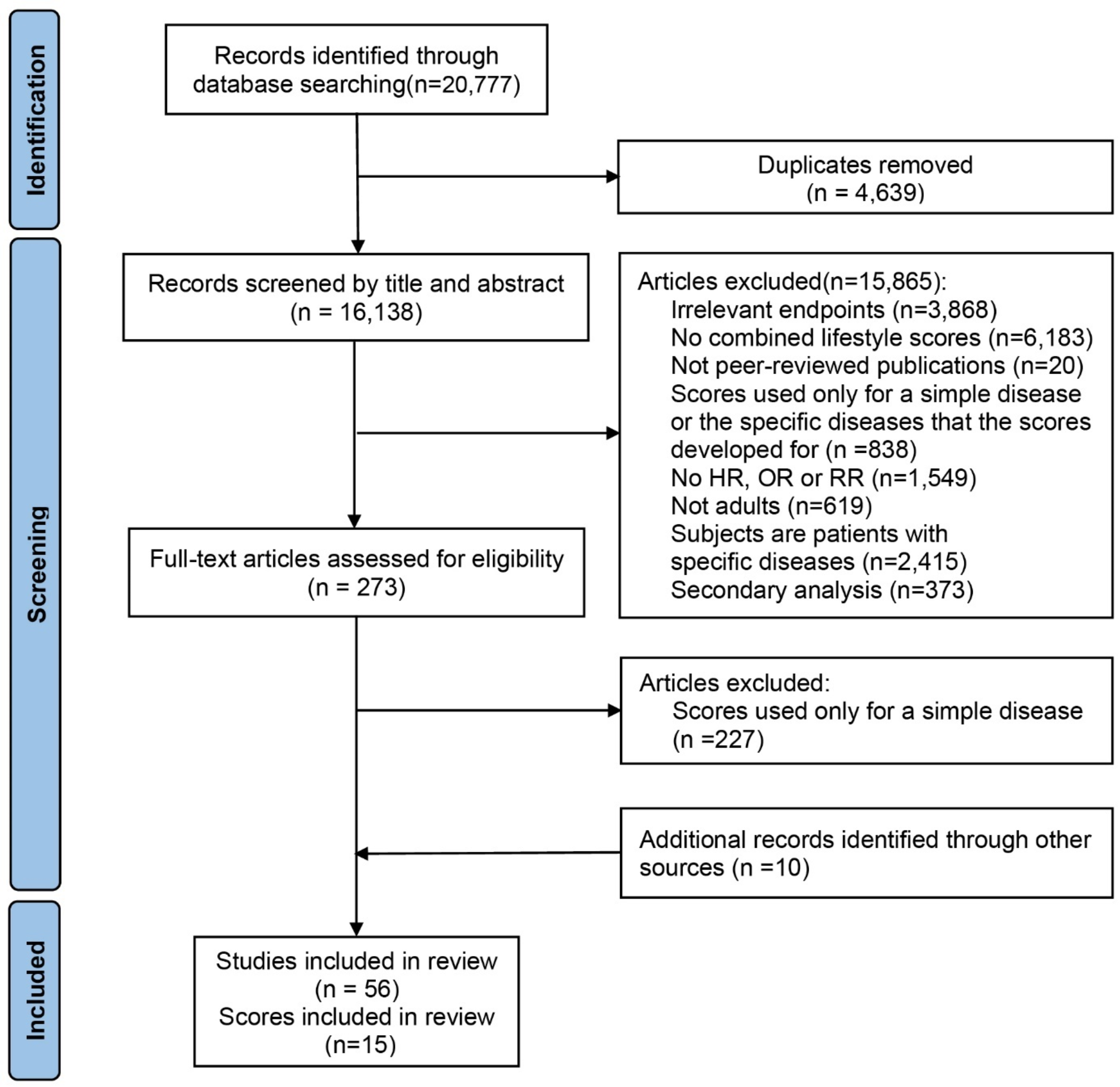 Lifestyle scores and their potential to estimate the risk of multiple non-communicable disease-related endpoints: a systematic review | BMC Public Health