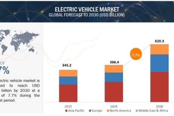 Attractive Opportunities in the EV Charging Station Market