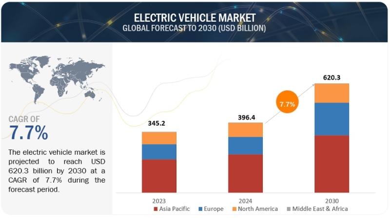 Attractive Opportunities in the EV Charging Station Market