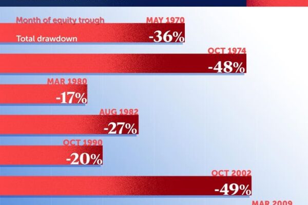 S&P To Crash More Than 40%? Part II S&P To Crash More Than 40%? Part II