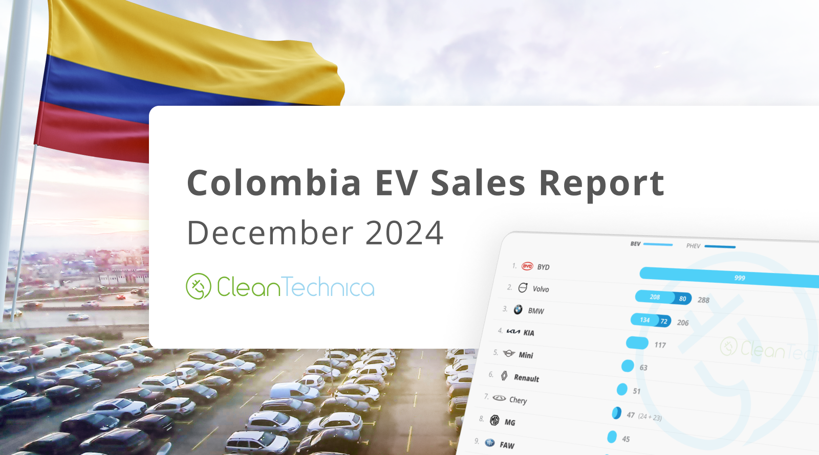 Colombia EV Sales Report: EVs Grow 159% YoY, Reach Record 8.5% Market Share in December!